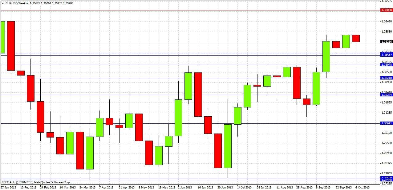 EURUSD Weekly EURUSD Weekly 10913